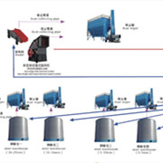 鑫金山獨(dú)創(chuàng)水泥企業(yè)“一機(jī)兩用、兩線(xiàn)并用”工藝