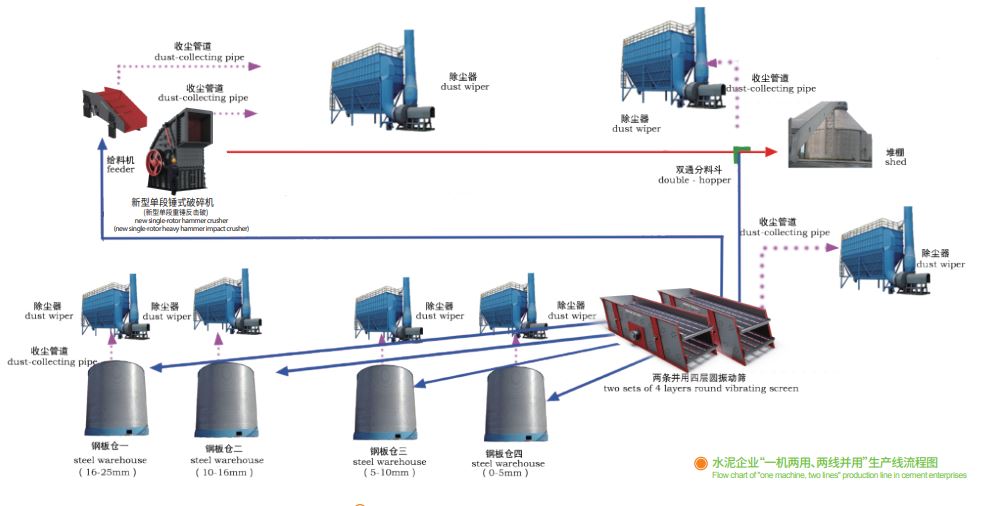 鑫金山獨(dú)創(chuàng)水泥企業(yè)“一機(jī)兩用、兩線并用”工藝